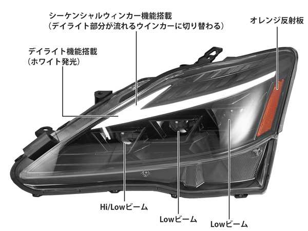 レクサス IS250 IS350 ISC GSE20系 30系後期ルック フェイスチェンジKIT (フロントバンパー スピンドルグリル  LEDフォグランプ 三眼LEDヘッドライト)の通販はau PAY マーケット - トライスターズ | au PAY マーケット－通販サイト