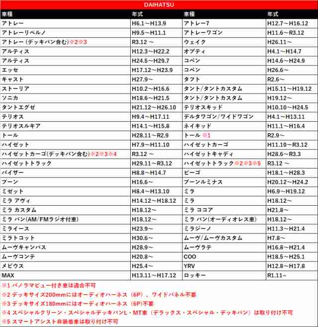 ダイハツ ハイゼットトラック H29 11 オーディオハーネス 10p 6p 社外 市販 カーナビ 載せ替え 取り付け 配線 カプラーの通販はau Pay マーケット Stella