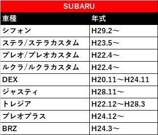 ダイハツ ハイゼットトラック H29 11 オーディオハーネス 10p 6p 社外 市販 カーナビ 載せ替え 取り付け 配線 カプラーの通販はau Pay マーケット Stella