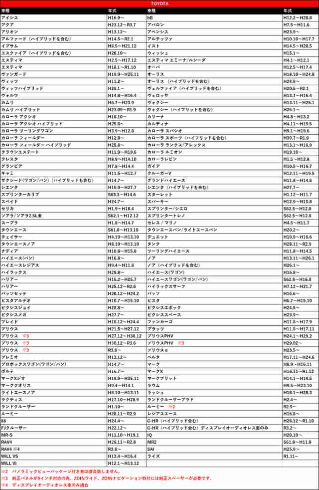 ダイハツ ハイゼットトラック H29 11 オーディオハーネス 10p 6p 社外 市販 カーナビ 載せ替え 取り付け 配線 カプラーの通販はau Pay マーケット Stella