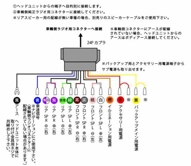 ホンダ N Van H30 07 オーディオハーネス 24p 配線キット ナビ オーディオ 取付 ハーネスの通販はau Pay マーケット Stella