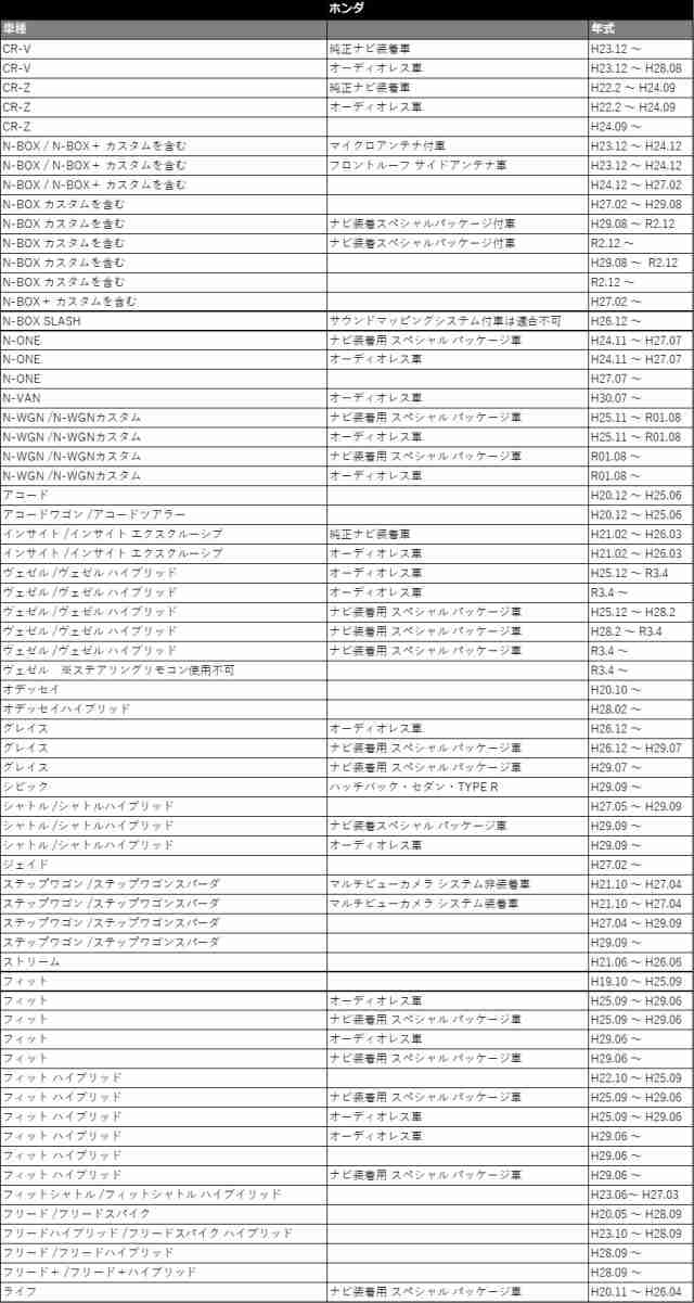 ホンダ N Box Slash H26 12 オーディオハーネス 24p 配線キット ナビ オーディオ 取付 ハーネスの通販はau Pay マーケット Stella