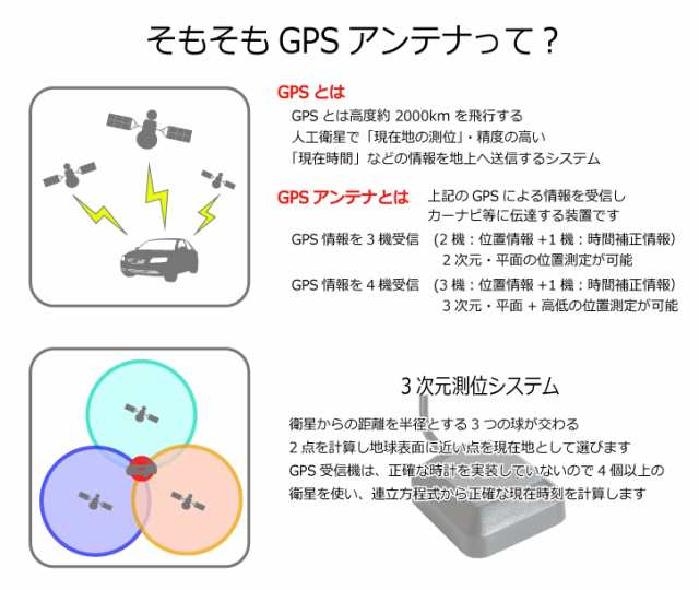 Gpsアンテナ アースプレート アルパイン パナソニック クラリオン シート Gps 高感度 汎用 電波安定 電波強化 裏面両面テープ 自由変形の通販はau Pay マーケット Stella