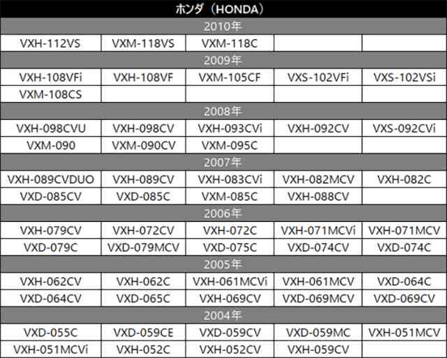 ホンダ Vxm 118vs バックカメラ 接続 アダプター Cca 644 500 代替品 変換 ハーネス ケーブルの通販はau Pay マーケット Stella