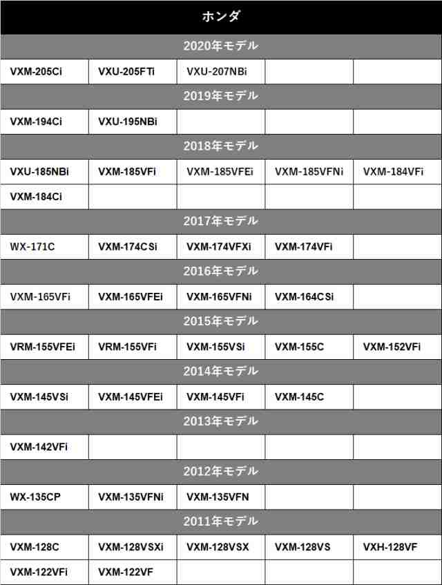 ホンダ ギャザズ 18年モデル Vxm 185vfni バックカメラ 接続 アダプター Rch014h 代替品 変換 ハーネス ケーブルの通販はau Pay マーケット Stella