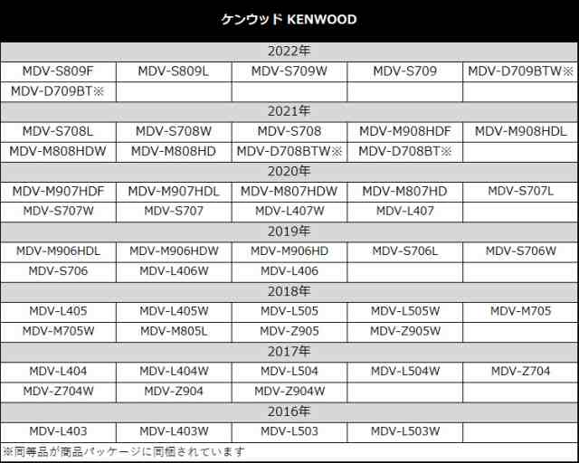 ケンウッド 19年モデル Mdv M906hdw バックカメラ 接続 アダプター Ca C100 互換 Rch068j 同等品 変換 ケーブル ハーネスの通販はau Pay マーケット Stella