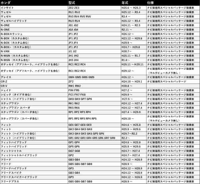 ホンダ バックカメラ 変換 アダプター バック連動 リバース 配線 ケーブル Rca013h 同機能品 純正バックカメラ 対応の通販はau Pay マーケット Stella