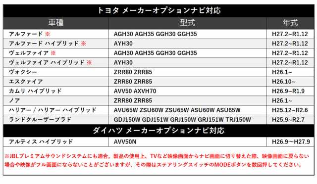 走行中にテレビが見れる トヨタ ダイハツ テレビキット Tvキット 純正ナビ メーカーオプションナビ テレビキャンセラーの通販はau Pay マーケット Stella