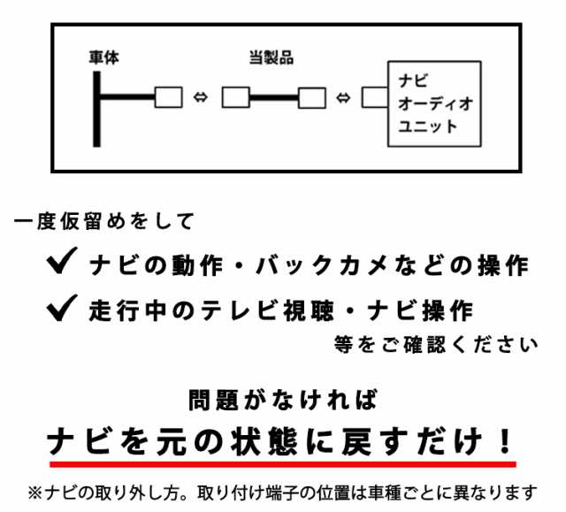 専用説明書 最新 トヨタ ヤリス Mxpa10 Mxpa15 R2 2 走行中tvが見れる テレビキット テレナビキット ナビ操作 車 走行中 テレビの通販はau Pay マーケット Stella