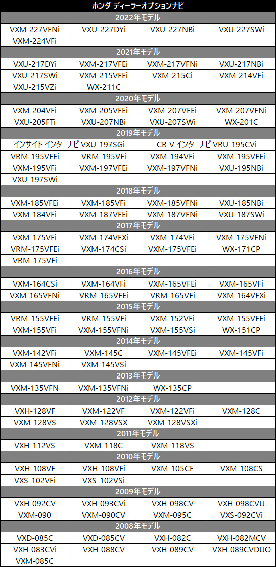 ホンダ ギャザズ 走行中にテレビが見れる Honda Tvキット ナビ操作 Gathers テレナビキット Vxm 195vfi 簡易説明書付きの通販はau Pay マーケット Stella