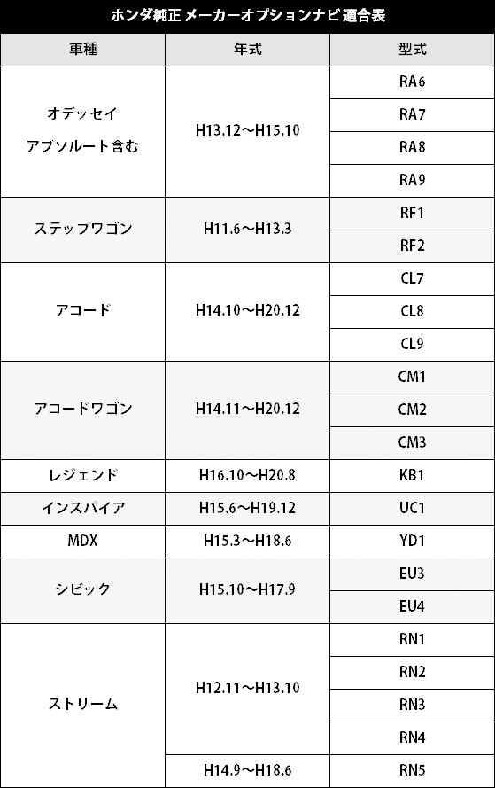 Vtr アダプター 外部入力 配線 ホンダ メス 30cm Rca 接続 ナビ ビデオ 入力 ハーネス 端子 ディーラーオプション メーカーオプションの通販はau Pay マーケット Stella