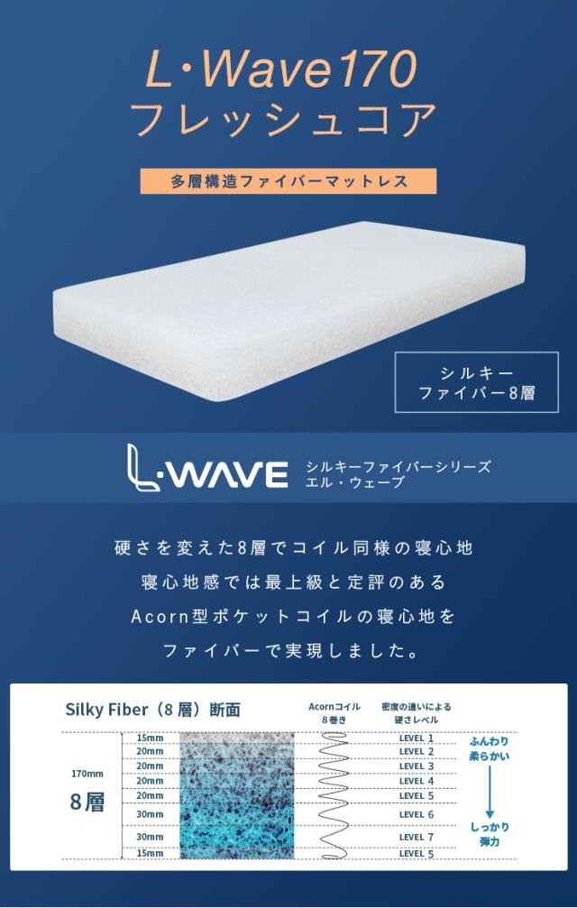マットレス ダブルサイズ L・WAVE(エル・ウェーブ) 140x195cm 厚さ19cm ダブルベッド ベッドマット シルキーファイバー 敷き布団 快眠 寝具 体圧分散 抗菌 防臭 防ダニ 水洗い可 3年保証 低ホルムアルデヒド おしゃれ_6