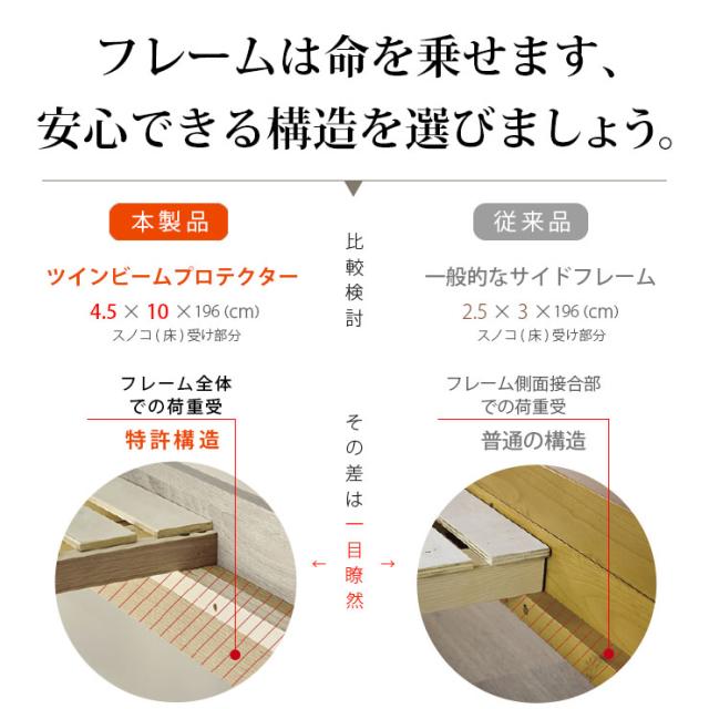 【特許/超耐震構造】二段ベッド 子供 大人 ロータイプ 分離 分割 2段ベッド Sサイズ cocoru(ココル) 二段ベット 2段ベット おしゃれ 木製 すのこ コンパクト シングルベッド シングルベット 子供部屋_7