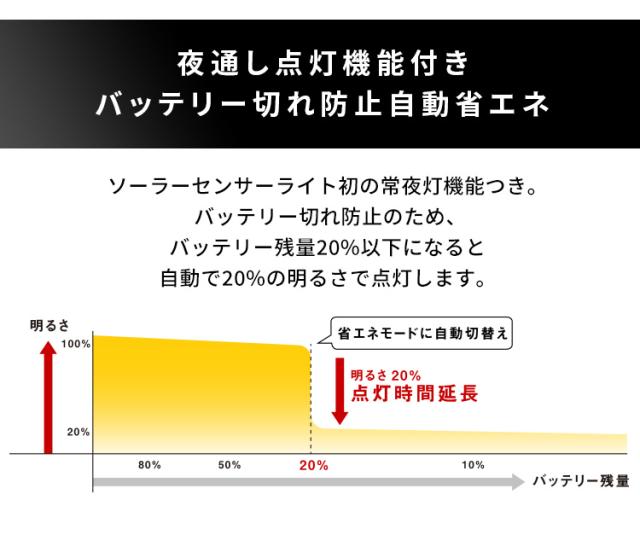 完成品 センサーライト 人感センサーライト ソーラー発電 フリーアーム式 投光器 ライト LED 防犯ライト 小型ライト 充電式 白色 高輝度 充電 自動点灯 常夜灯 非常灯 補助灯 玄関照明 おしゃれ コンパクト 停電 災害 5W 3灯_4