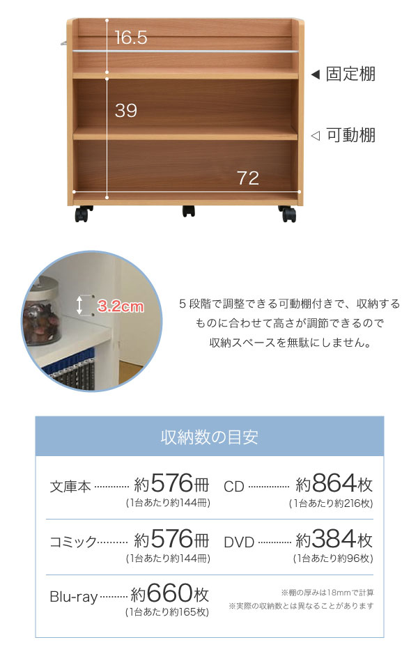 ワゴン クローゼット ラック 押入れ用ラック 4個セット 19.5x78.5cm 収納 収納棚 押し入れ収納 収納 隙間収納 キャスター付き 取っ手付き 3段 大容量_7