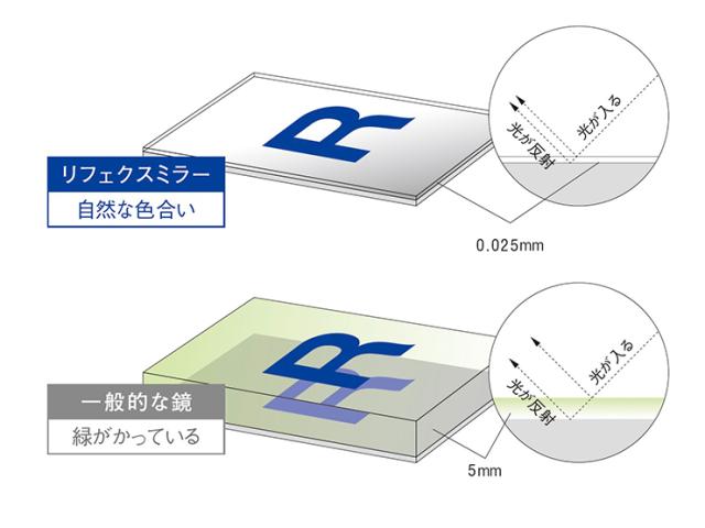 【日本製/割れない鏡/軽量】リフェクスミラー リフェクススポーツミラー 移動式 T型 W90xH180cm 姿見 全身鏡 スタンドミラー 吊るしミラー 壁掛け ダンス用ミラー スポーツジム ウォールミラー 壁掛けミラー 壁掛け鏡 おしゃれ