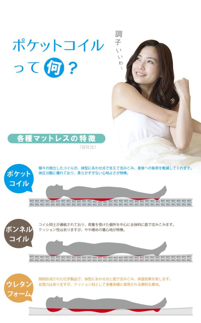 【特許/超耐震構造】ロータイプ ロフトベッド honey(ハニー) ワードローブ付き マットレスセット 木製 子供用 シングルベッド コンパクト おしゃれ すのこ 耐震構造 耐荷重500kg ベッド下収納 ハイガード 耐震構造_11