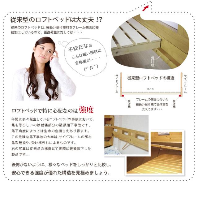 【特許/超耐震構造】ロータイプ ロフトベッド honey(ハニー) ワードローブ付き マットレスセット 木製 子供用 シングルベッド コンパクト おしゃれ すのこ 耐震構造 耐荷重500kg ベッド下収納 ハイガード 耐震構造_4