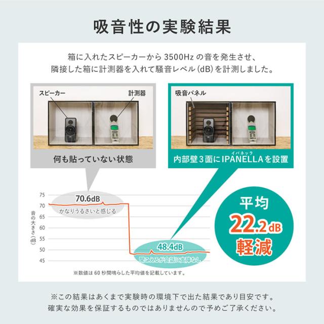 吸音パネル 吸音材 ウォールパネル 80x30cm 6枚セット 同色 IPANELLA(イパネッラ) 5色対応 吸音ボード 防音 ウッドパネル おしゃれ DIY 賃貸 模様替え ナチュラル 簡単 貼る 壁紙 工事不要 騒音対策_6