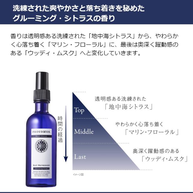 PROUDMEN プラウドメン グルーミングバーム40g + スーツリフレッシャー