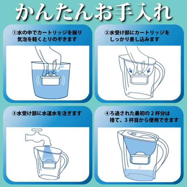 浄水ポットカートリッジ 互換品 6個セット 【ブリタ マクストラ BRITA