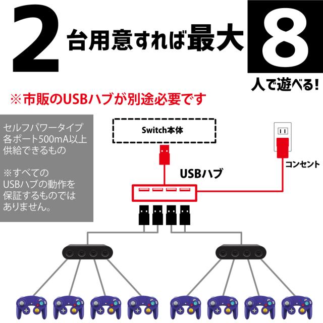 ゲームキューブコントローラ 接続タップ Switch WiiU PC TURBO 連射