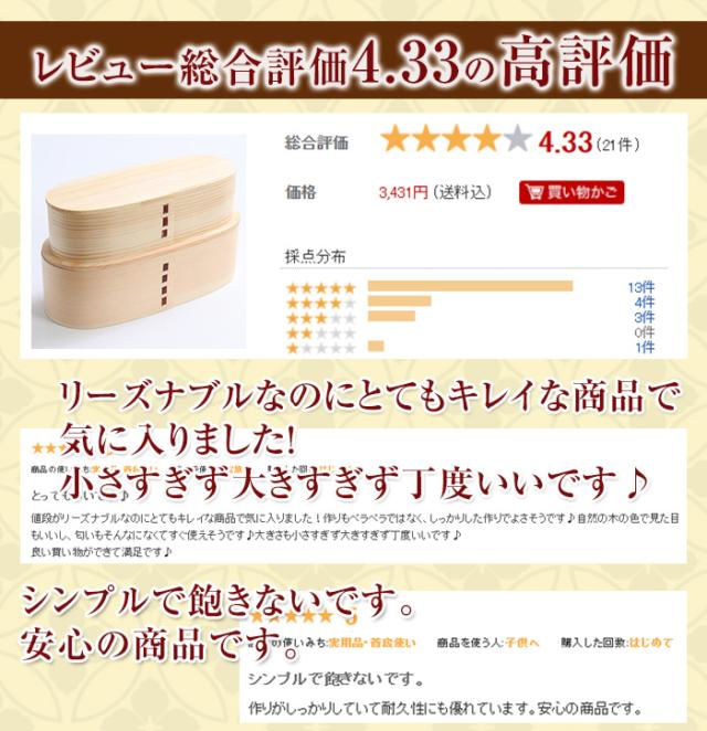 弁当箱 弁当 お弁当箱 曲げわっぱ スリム二段入子 弁当箱 白木 700ml 2段 ウレタン塗装 お弁当箱 まげわっぱ 和風 男子 大容量 女子 大人 子供 女の子 男の子 スリム おしゃれ 運動会 遠足 麺 丼 木製 送料無料 k_nameの通販は 弁当箱 弁当 お弁当箱 曲げわっぱ スリム二段入子 弁当箱 白木 700ml 2段 ウレタン塗装 お弁当箱 まげわっぱ 和風 男子 大容量 女子 大人 子供 女の子 男の子 スリム おしゃれ 運動会 遠足 麺 丼 木製 送料無料 k_nameの通販は
