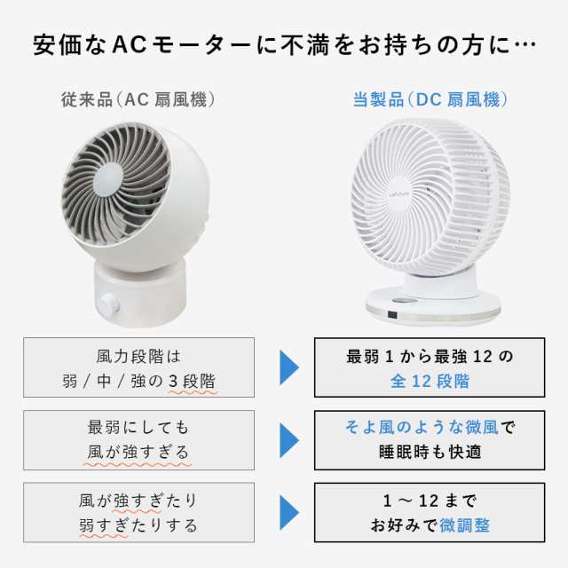 サーキュレーター 扇風機 音声操作360度首振り リビング扇風機 dcモーター AIモード イオン除菌 扇風機 静音 24畳 パワフル送風 扇風機