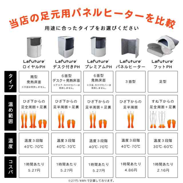 ロイヤル最上級モデル！】パネルヒーター 足元 360°発熱 ラウンド型 遠