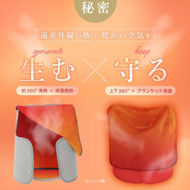 ロイヤル最高峰2025年モデル☆累計販売数40万枚超】 パネルヒーター