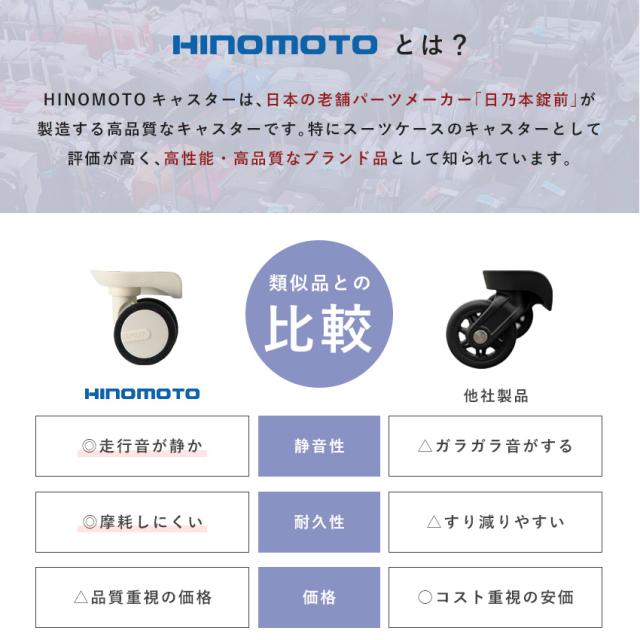 スーツケース Mサイズ キャリーケース TSAロック 静音キャスター 軽量 耐衝撃 日本メーカー HINOMOTOキャスター かわいい パステルカラー レディース 女子 旅行 国内旅行 修学旅行 出張 ギフト おしゃれ AIRWAY 人気商品おすすめ ドリンクホルダー_4