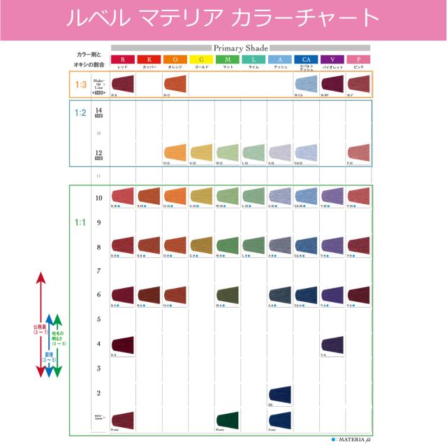 ルベル マテリア 80g 1本 おしゃれ染め クールブラウン ブラウン