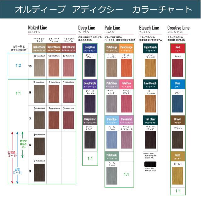 ミルボン オルディーブ アディクシー 100ml セット ヘアカラー カラー 