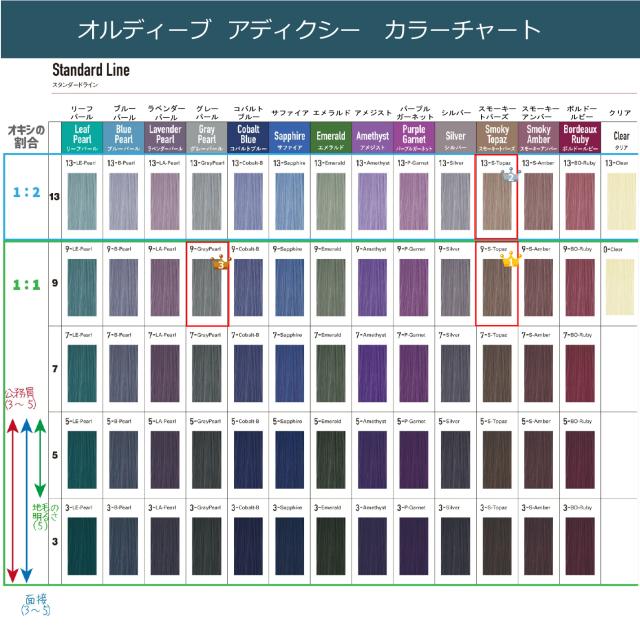 chippukun】ミルボンアディクシーカラー剤120本 ミルボン オルディーブ