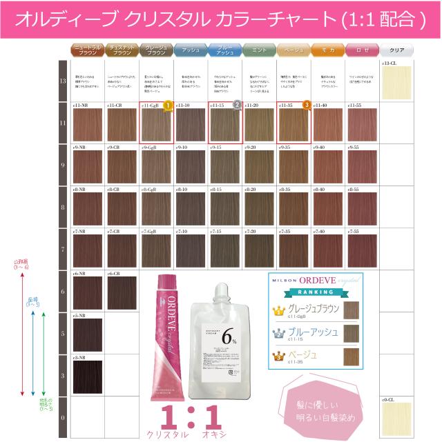 ミルボン オルディーブクリスタル 80g 1本 ハイブライト