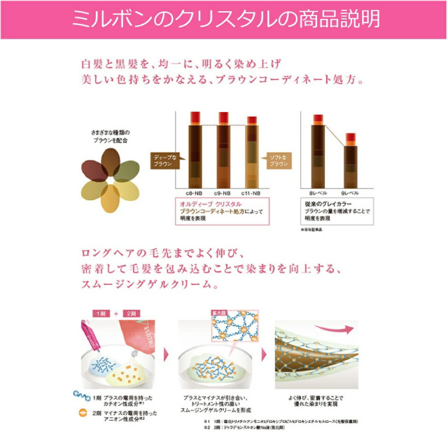 ミルボン オルディーブ クリスタル 1本 と オキシ1L セット ハイ