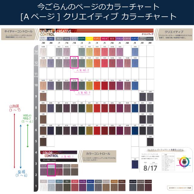 SALE！ウエラカラー【コレストンパーフェクト】新品+開封品40本set コレストンパーフェクト ウエラ コレストン パーフェクト plus 80g 1本