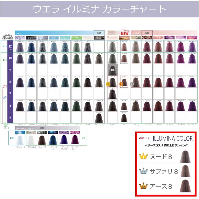 イルミナカラー　カラー剤　オキシ　カラーチャート　まとめ売り メール便 新色追加 ] イルミナカラー ウエラ イルミナ 1本 と