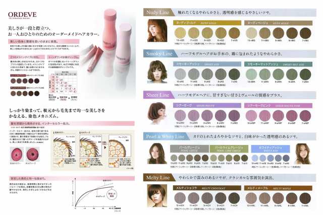 [ ニュートラルブラウン 5-NB ] ミルボン オルディーブ 80g ヘアカラー 女性用 カラーリング｜au PAY マーケット