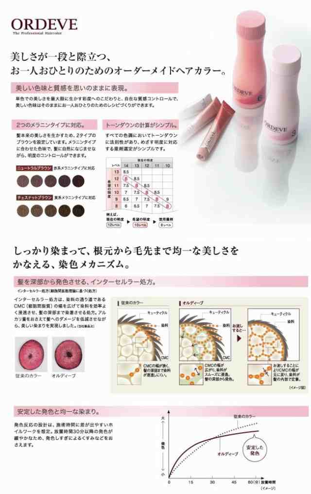 フェミニティピンク 13 Fpk ミルボン オルディーブ 80g ヘアカラー 女性用 カラーリングの通販はau Pay マーケット ベリーズコスメ