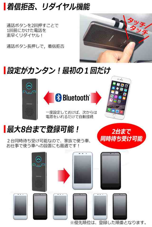 ハンズフリー Bluetooth 車載用 ワイヤレス Iphone スマホ 車用 サンバイザー 車内通話 ハンズフリーキット 自動車 Sp01 の通販はau Pay マーケット Kyplaza