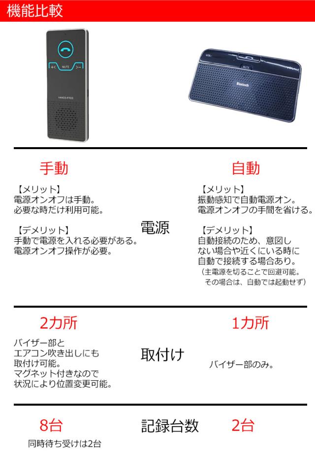 ハンズフリー Bluetooth 車載用 ワイヤレス Iphone スマホ 車用 サンバイザー 車内通話 ハンズフリーキット 自動車 Sp01 の通販はau Pay マーケット Kyplaza