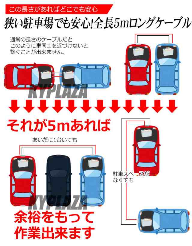 ブースターケーブル 5ｍ 500a 大容量 極太 自動車 バイク 使い方簡単 バッテリー上がりに 12v 24v 5500 の通販はau Pay マーケット Kyplaza