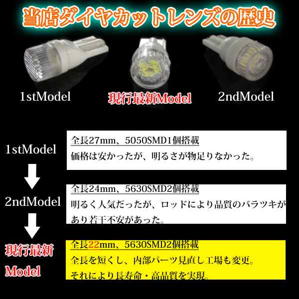 2個セット T10 T16 ダイヤカットレンズ 5630SMD LED ポジションランプ ナンバー灯【ホワイト6000k/ホワイト9000k/アンバー/ブルー】の通販はau  PAY マーケット - LMMC | au PAY マーケット－通販サイト