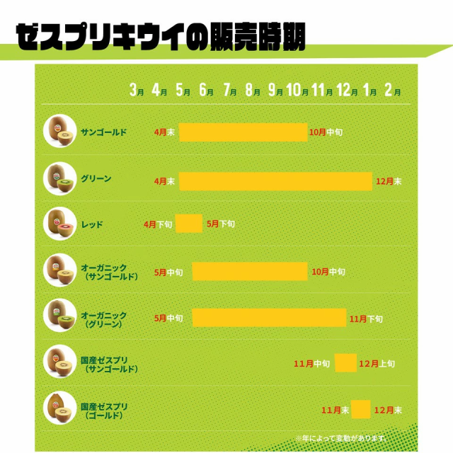 南国フルーツ・ニュージーランド産ゼスプリキウイ・サンゴールド＆グリーンM約1kg(10玉)の通販はau PAY マーケット - 南国フルーツ