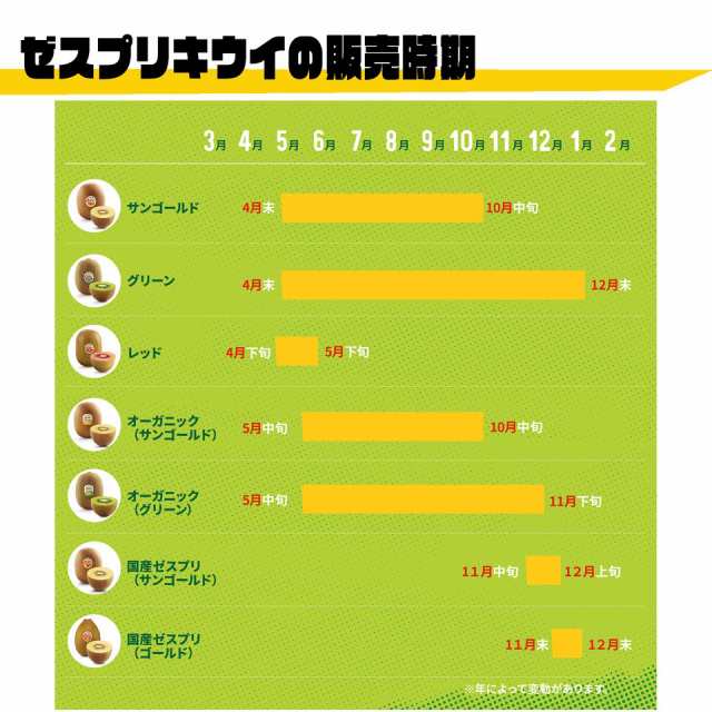 南国フルーツ・ニュージーランド産ゼスプリ・サンゴールドキウイM約2kg(20玉)の通販はau PAY マーケット - 南国フルーツ