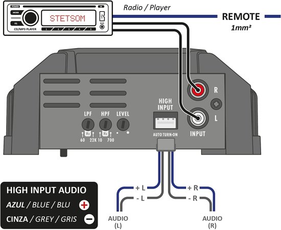 Stetsom IR 400.1 2 Ohms Compact デジタル Mono アンプ, Iron LINE, 400W RMS 400x1, 2Ω Stable, モノブロック デジタル カーオーディオ Amp TS, フ_4