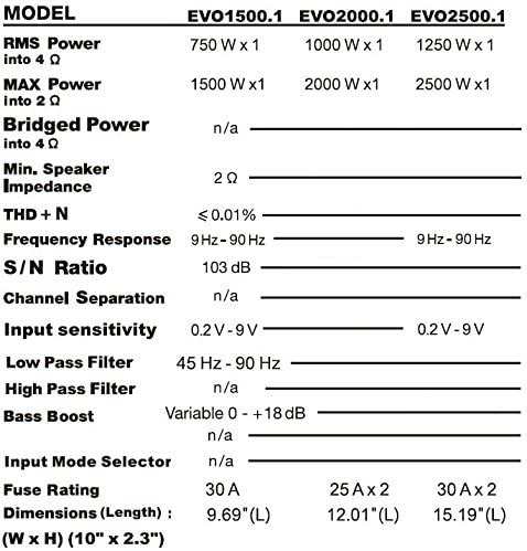 Sound Storm EVO1500.1 EVO 1500W, 2 Ohm Stable Class A/B, モノブロック, MOSFET カーアンプ with Remote サブウーファー Control