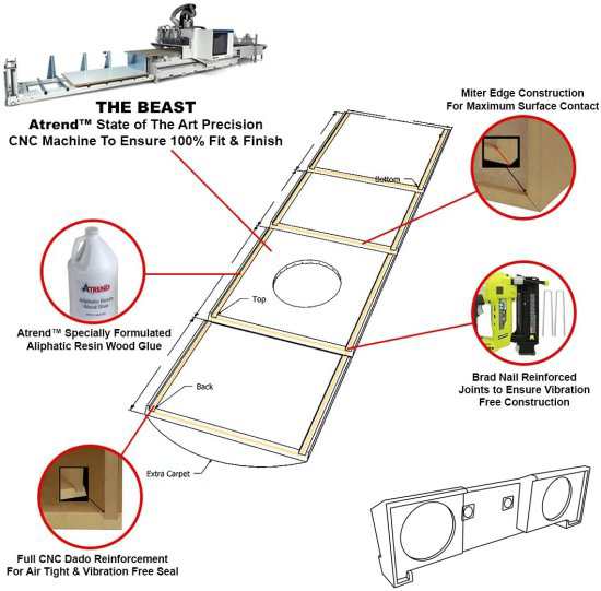 Bbox A102-12CP Dual 12 Sealed Carpeted サブウーファー エンクロージャー - Fits 1988-1998 Chevrolet/GMC Full Size Pickup Extended