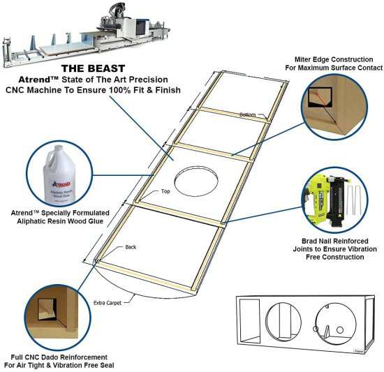 Atrend SQ-8SQVDD Soundqubed-8 Soundqubed シングル Vented, Sounqubed woofer Specific エンクロージャー Certified